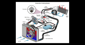 Radiator and cooling system | Performance GMC Cadillac near Lancaster, OH